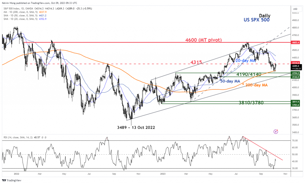 1697012191 356 Geopolitical risk premium on the rise may trigger another round