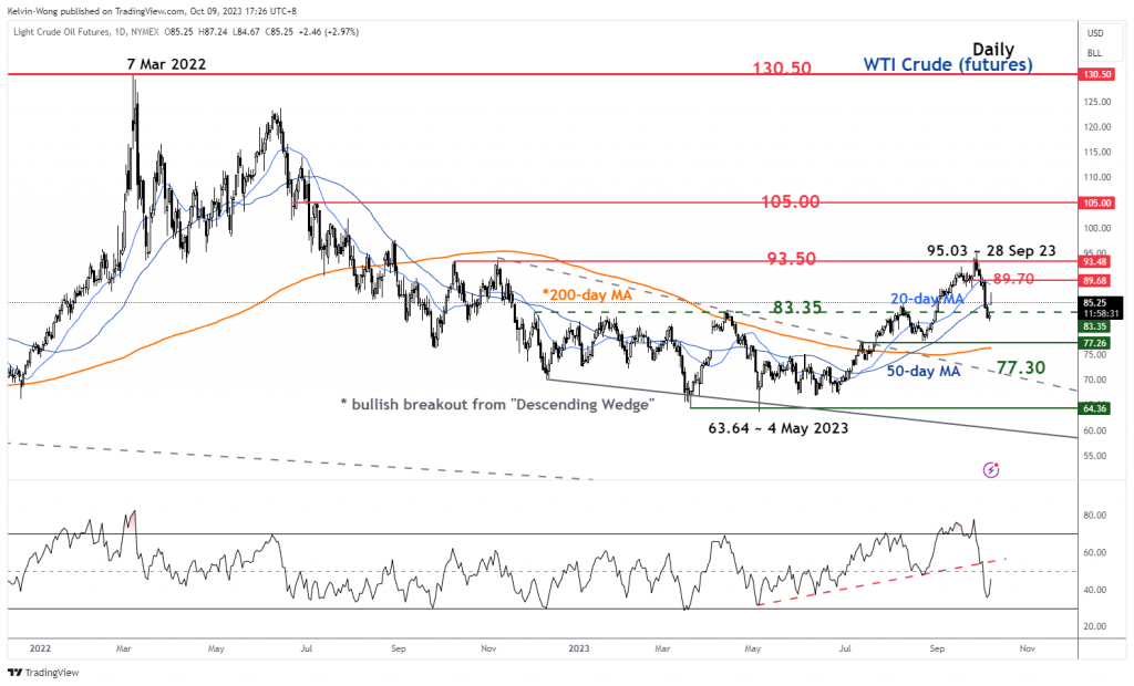 1697012192 666 Geopolitical risk premium on the rise may trigger another round