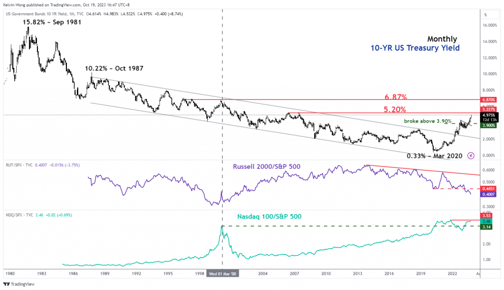 1697709115 262 Reality has started to sink in for richly valued US