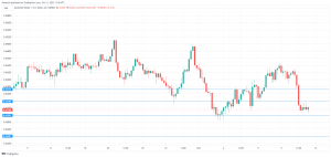 Aussie stabilizes after sliding on US inflation Somoybulletin