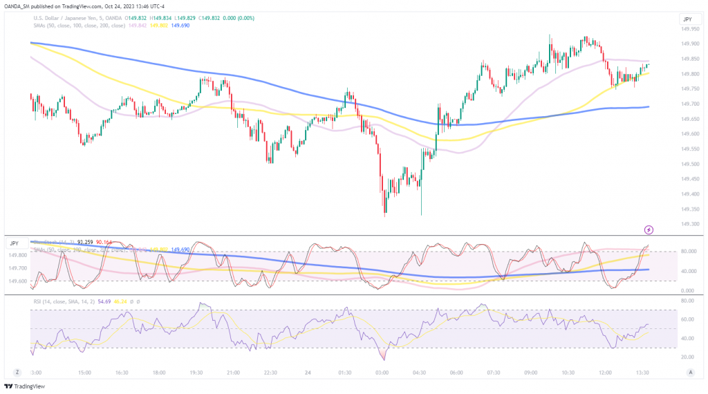 USDJPY Dollar unfazed by in line two year auction Somoybulletin